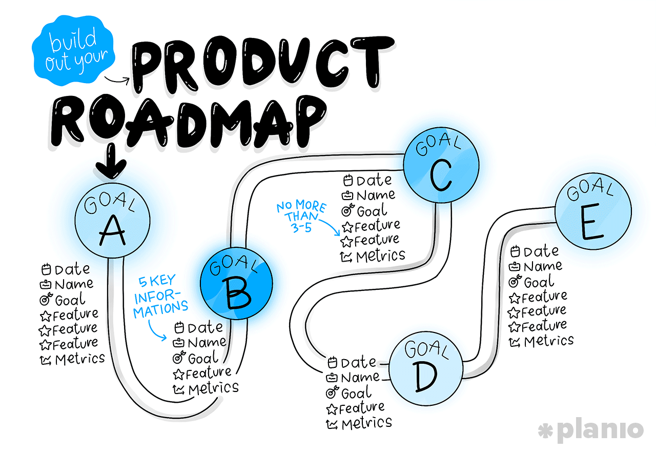 Agile Product Roadmap
