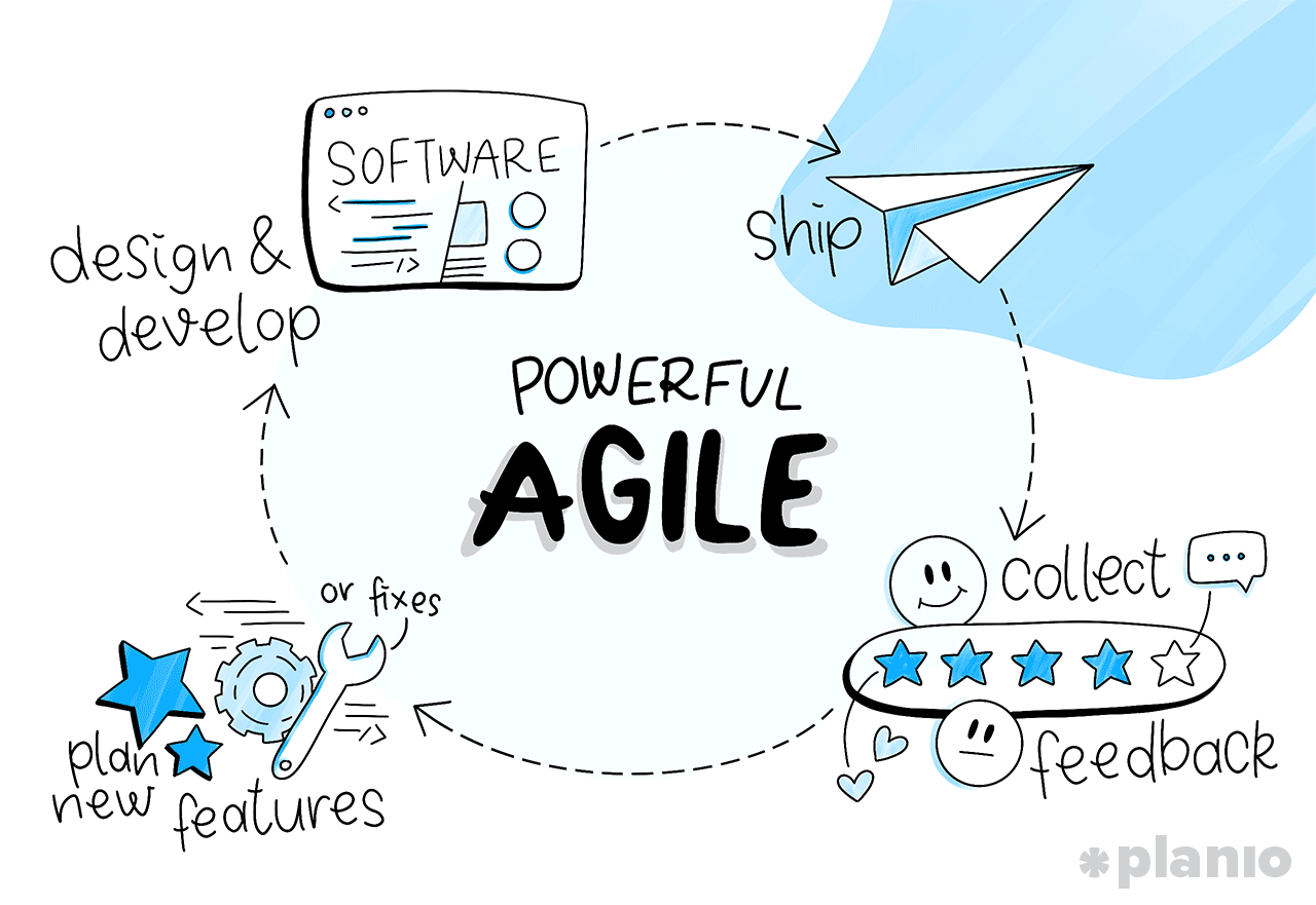 The Agile Toolchain